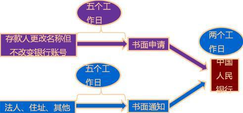 人死了证券怎么销户