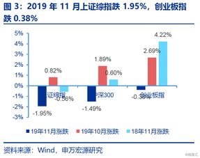 中信证券roe怎么看