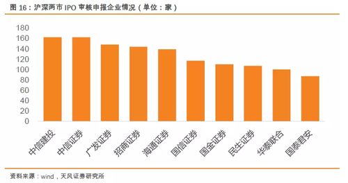 中信证券roe怎么看