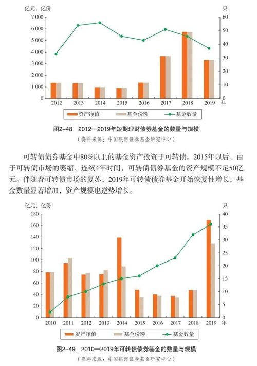 东北证券投资基金怎么样