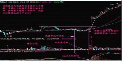 早盘下跌如何买入股票