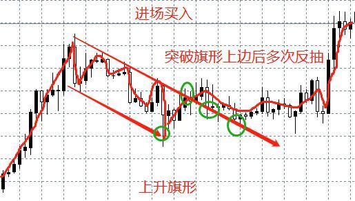 如何看懂股票投资图表