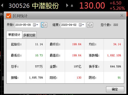 证券怎么查询历史 证券怎么查询历史