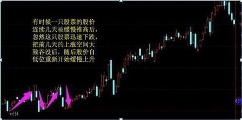 如何首先知道是强势股票