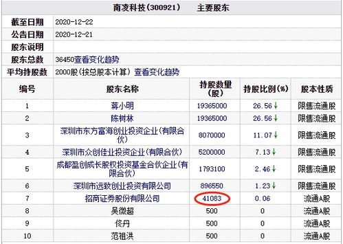 招商证券怎么赚钱进去