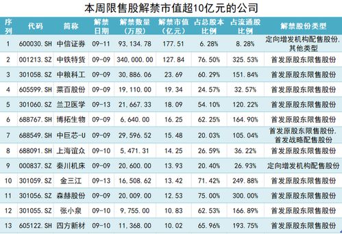 证券的券怎么组词