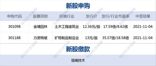 证券开户仲裁怎么选择 证券开户仲裁怎么选择