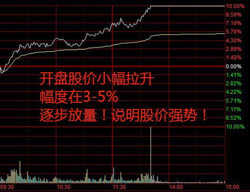 如何判断股票开盘时效