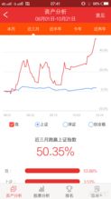 如何截图股票