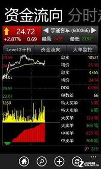 如何看股票有大单交易
