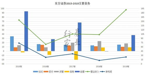 东方证券 怎么样