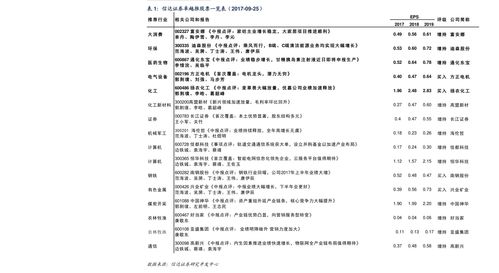 如何看股票上的信息披露
