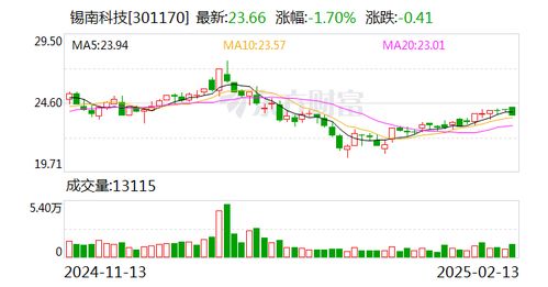 如何看股票上的信息披露