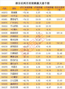 浙商证券三圣股份怎么样