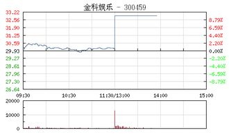 中金科财股票如何
