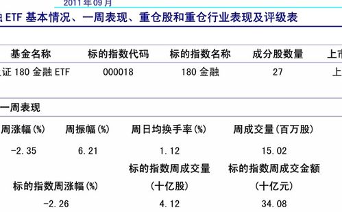 证券的资金怎么取出