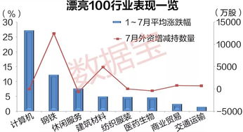 股票如何看外资占比