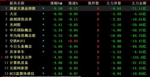 华鑫证券今天怎么跌停了