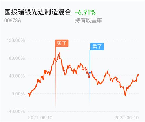 炒股怎么买证券基金 炒股怎么买证券基金