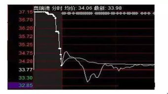 如何看股票量比