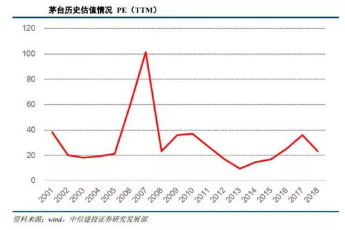 林园如何买股票