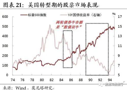 股票如何提升投资组合