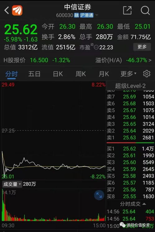中信证券怎么配股