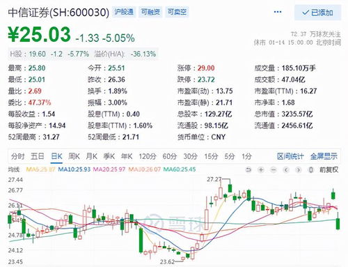 中信证券怎么配股