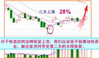 如何看股票下降线