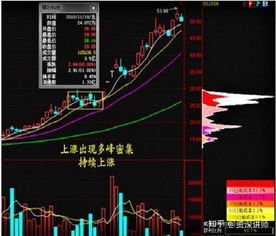 股票中如何设置筹码 股票中如何设置筹码