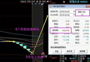 如何筛选低过成本线股票