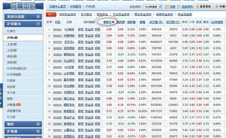 选出来股票如何排序查看