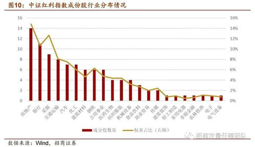 证券资金分红怎么计算