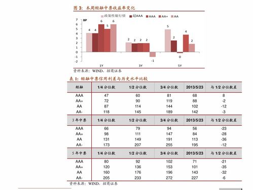 怎么用平安证券看可转债