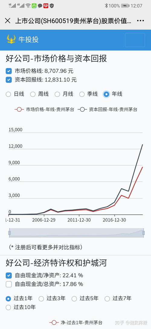 如何查看哪只股票分红