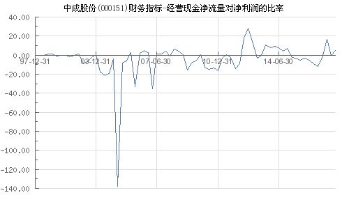 股票如何兑成现金
