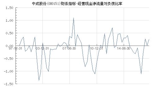 股票如何兑成现金