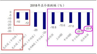 如何选择股票的龙头企业 如何选择股票的龙头企业
