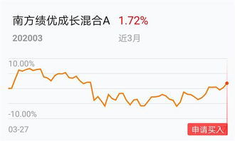 如何看好红利股票