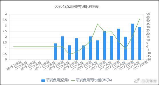 上能电器股票业绩如何