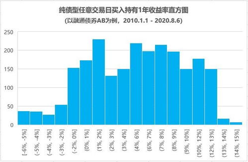 如何提升股票的弹性