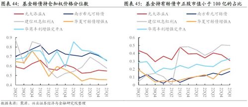 如何提升股票的弹性