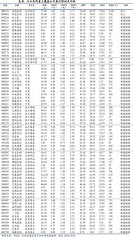 证券本周工作总结怎么写