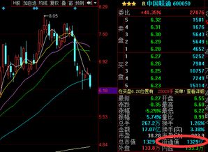 如何看一只股票的f10
