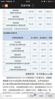 方正证券怎么买不起