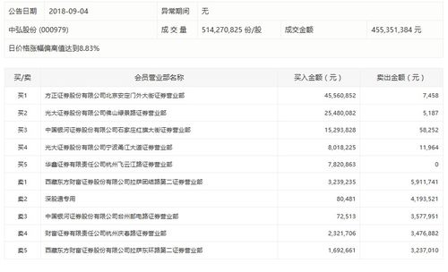 方正证券怎么买不起