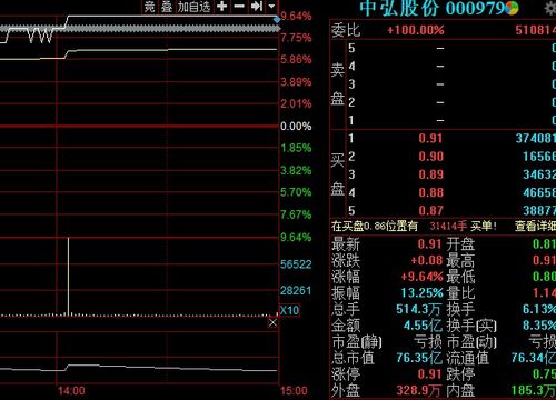 方正证券怎么买不起