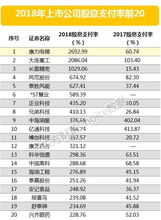 股票如何计算年报价格