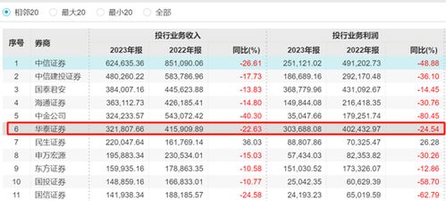 华泰证券亏盈日历怎么看
