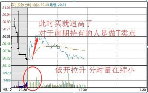 如何发现六线低吸股票